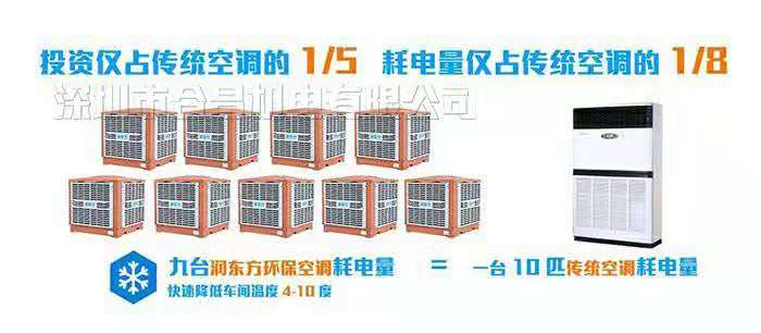 廠房降溫通風(fēng)設(shè)備