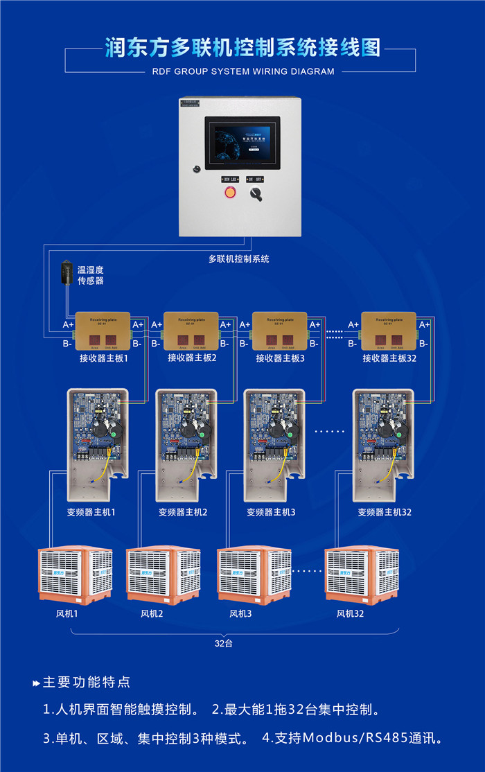 潤東方環?？照{設備一拖多
